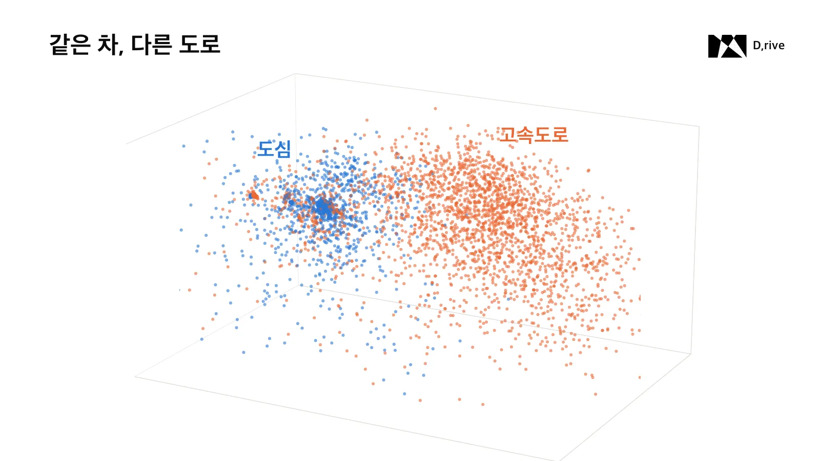 차량 데이터에 파운데이션 모델이 필요해진 이유